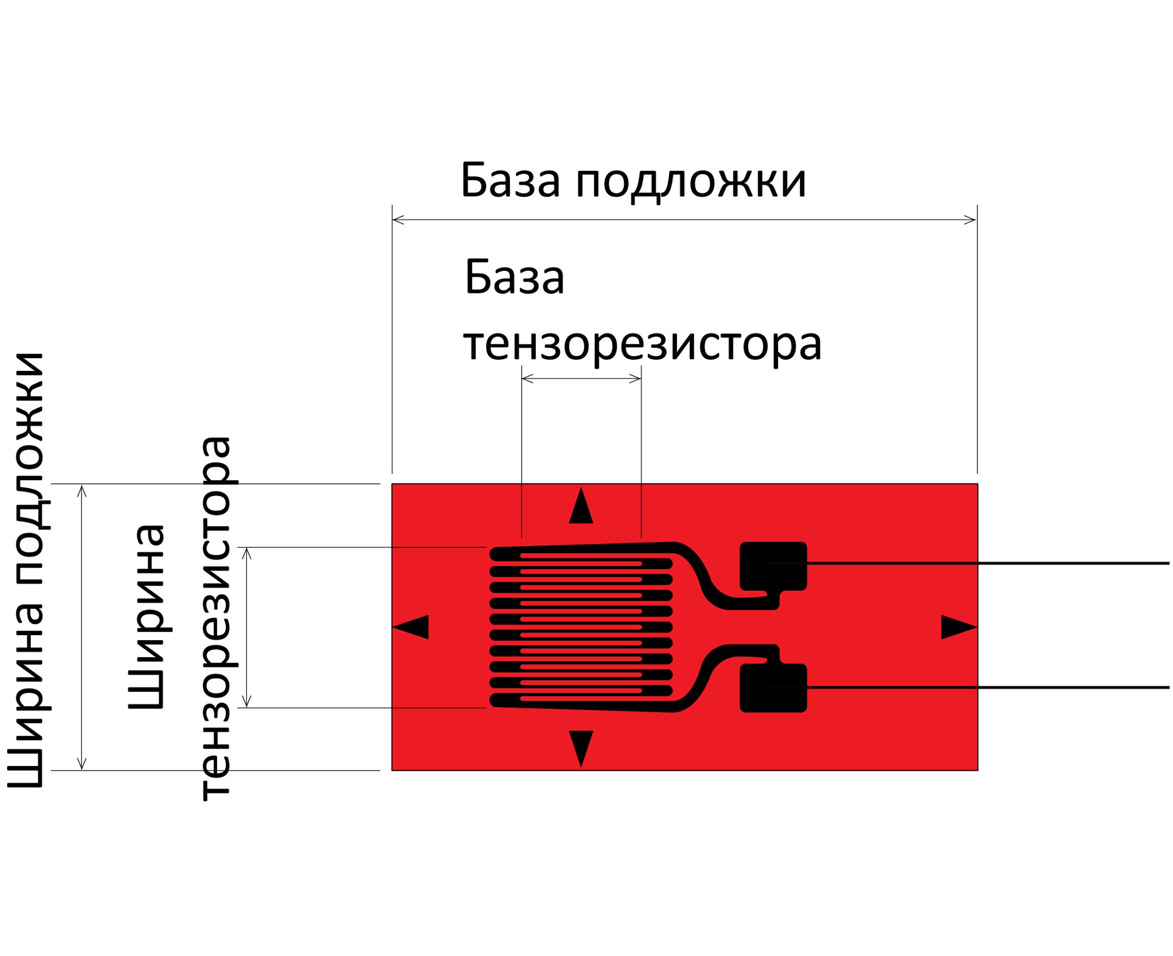 Тензорезисторы FLGB/FLAB общего назначения