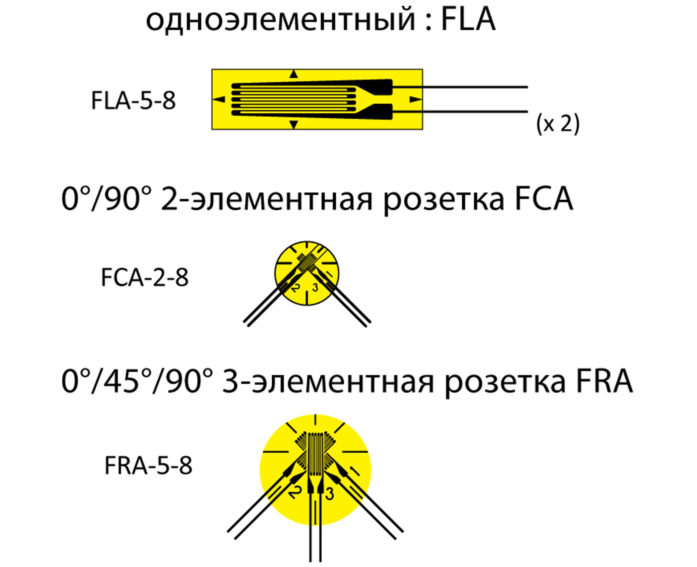 Тензорезисторы FLA/FCA/FRA для керамики и стекла