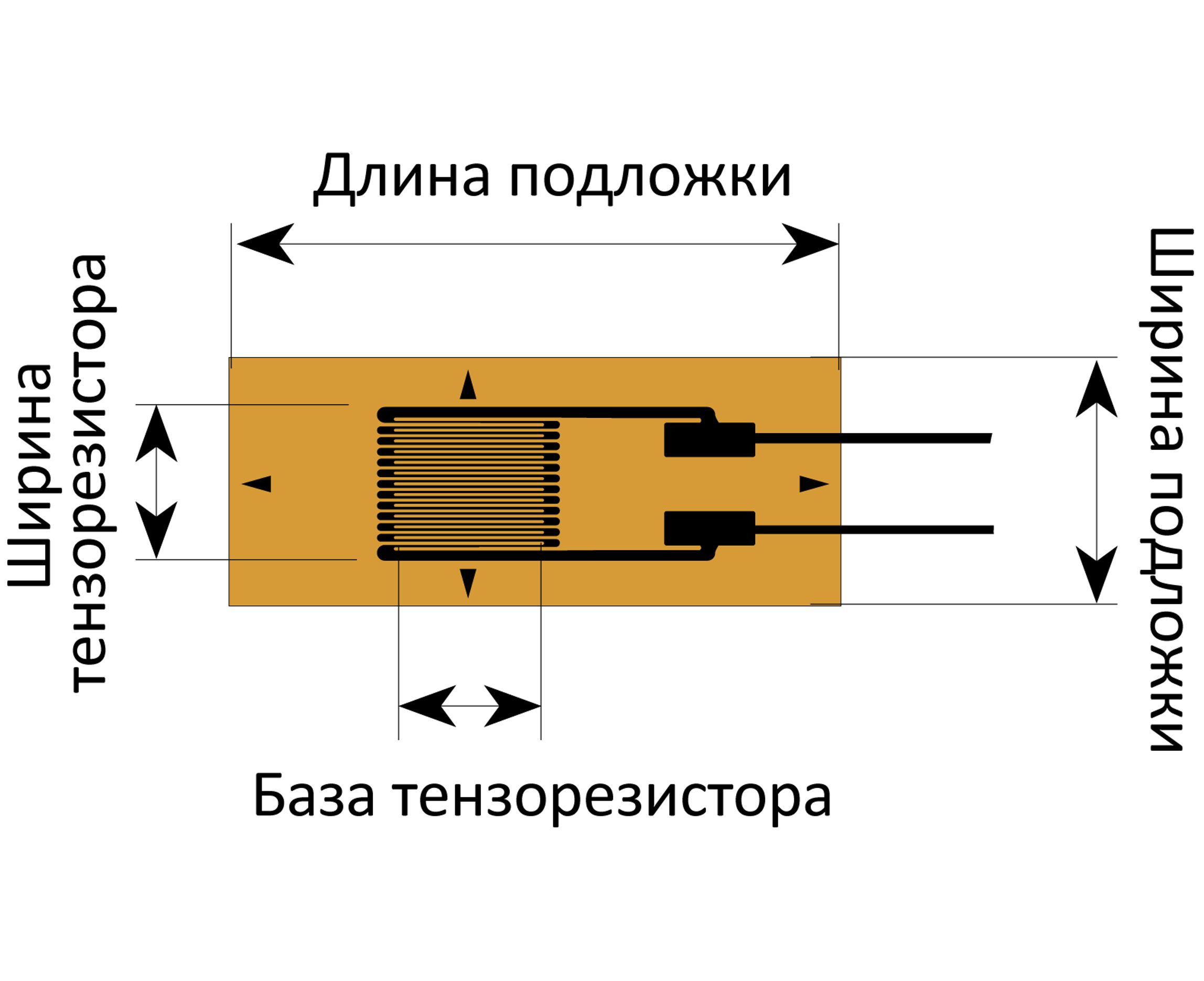 Тензорезисторы DSFLA для ресурсных испытаний
