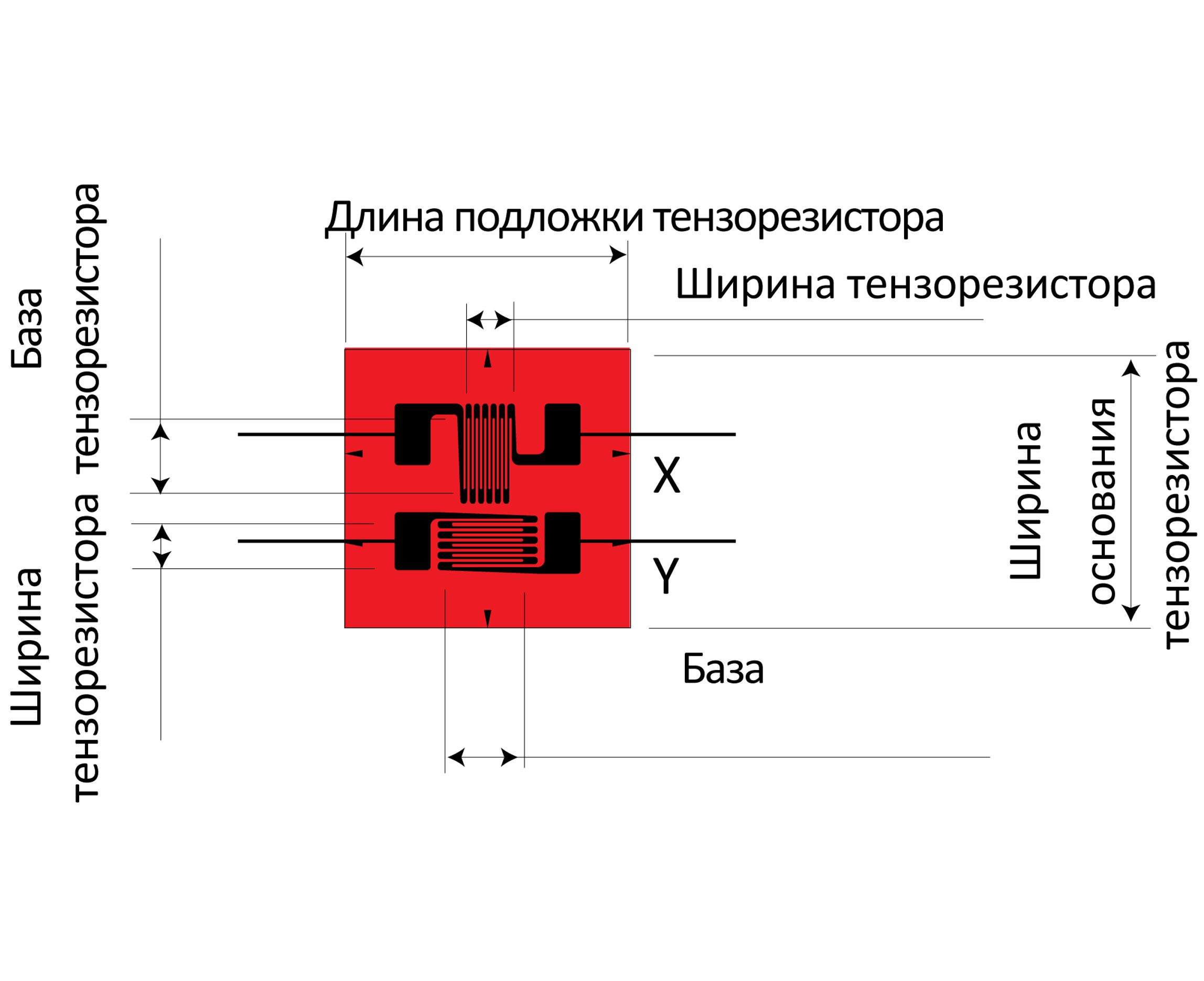 Тензорезисторы FCB/EUBC 2 элемента розетка