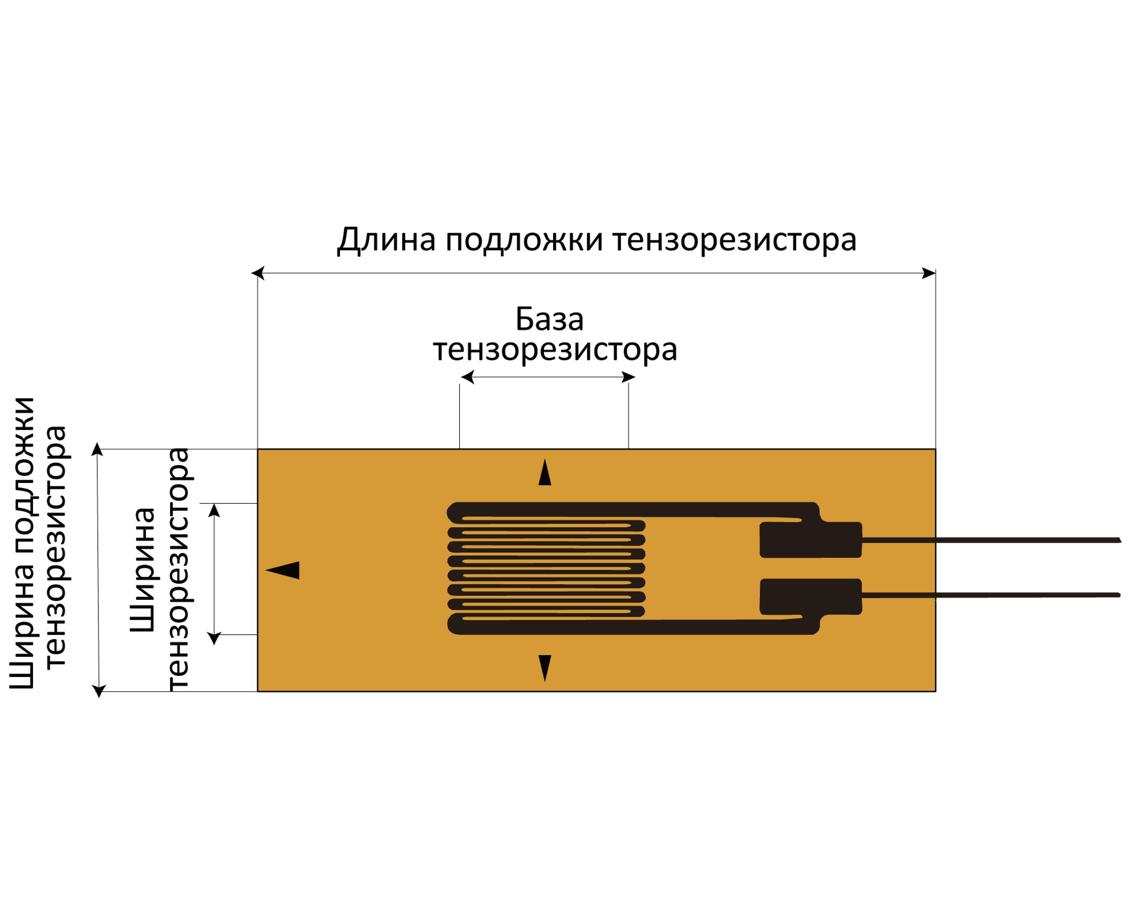 Тензорезисторы YHFLA для деформации до 40%