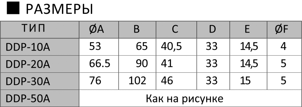 Датчики перемещения DDP-A таблица размеров