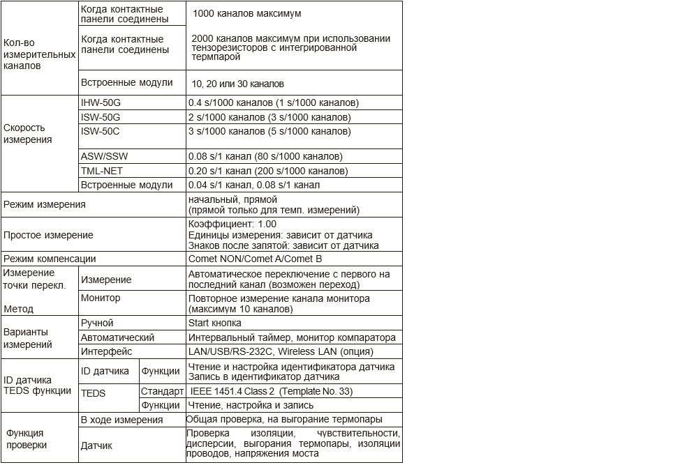 Система сбора данных TDS-540 характеристики