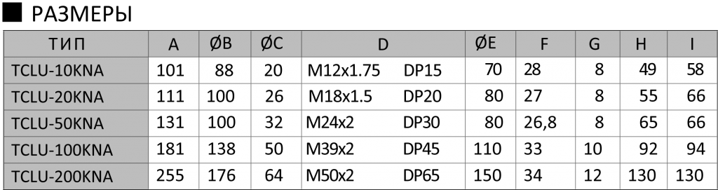 Датчики силы TCLU-NA таблица размеров