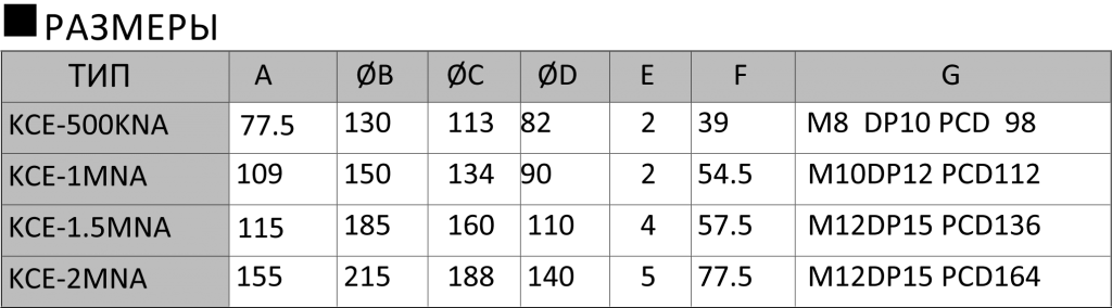 Датчики силы KCE-NA таблица размеров